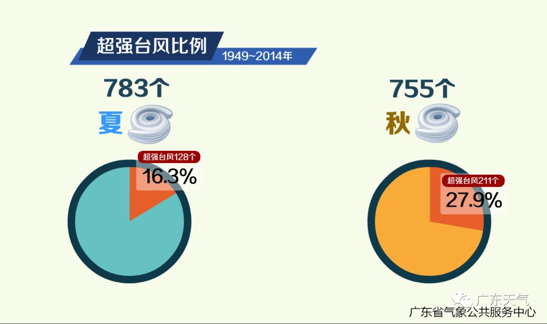 台风桦加沙影响有多大？广东自媒体达人为您解读